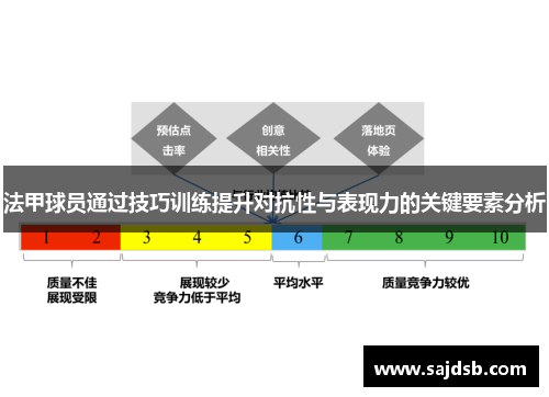 法甲球员通过技巧训练提升对抗性与表现力的关键要素分析