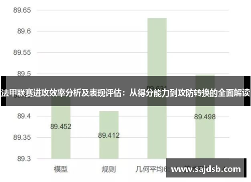 法甲联赛进攻效率分析及表现评估：从得分能力到攻防转换的全面解读